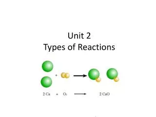 Unit 2 Types of Reactions