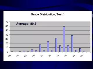 Average: 80.3