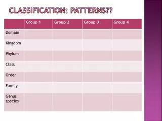 Classification: patterns??