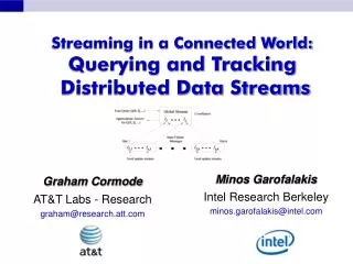Streaming in a Connected World: Querying and Tracking Distributed Data Streams