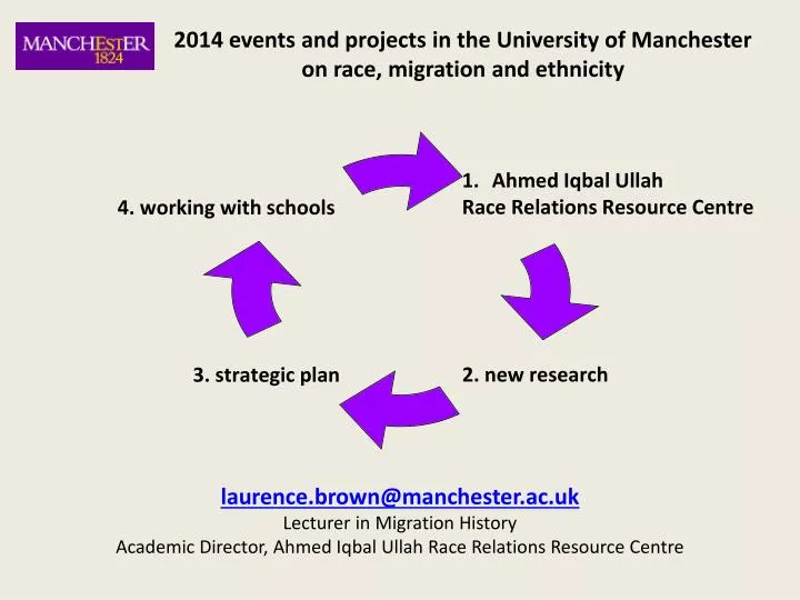 2014 events and projects in the university of manchester on race migration and ethnicity