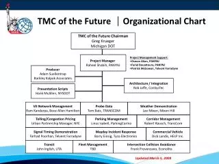 TMC of the Future ? Organizational Chart