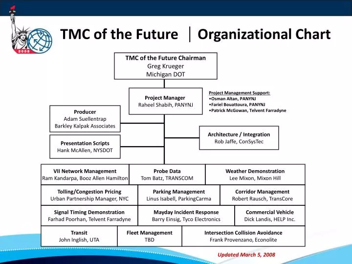 tmc of the future organizational chart