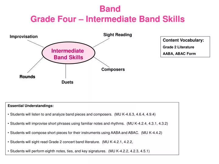band grade four intermediate band skills