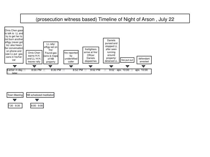 prosecution witness based timeline of night of arson july 22
