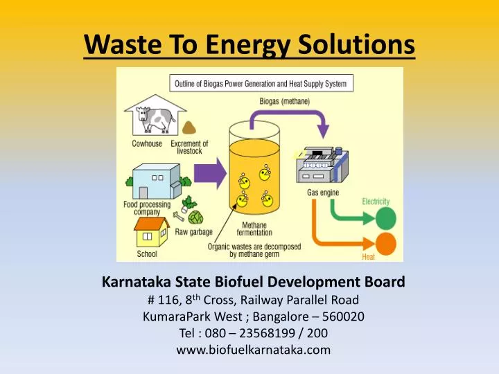 waste to energy solutions