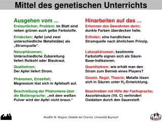 mittel des genetischen unterrichts