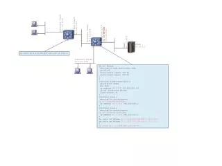 Interface Vlan10 10.1.10.1/24