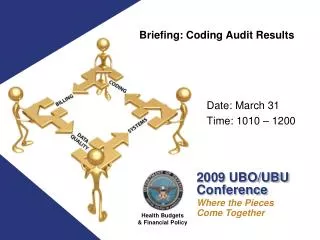 Briefing: Coding Audit Results