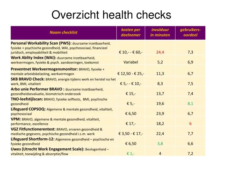 overzicht health checks