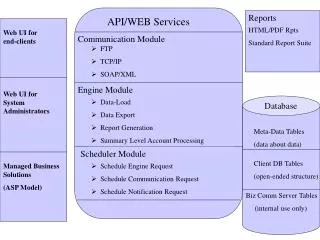 API/WEB Services
