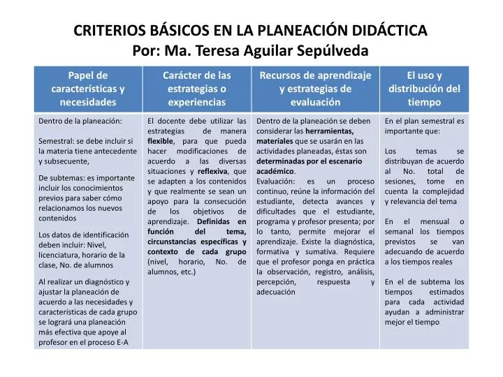 PPT - CRITERIOS BÁSICOS EN LA PLANEACIÓN DIDÁCTICA Por: Ma. Teresa ...