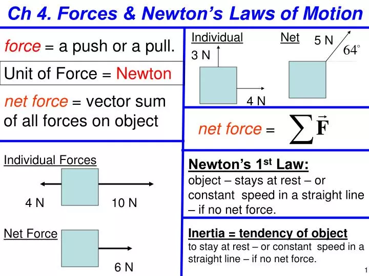 ch 4 forces newton s laws of motion