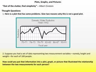 Plots, Graphs, and Pictures
