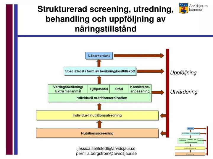 strukturerad screening utredning behandling och uppf ljning av n ringstillst nd