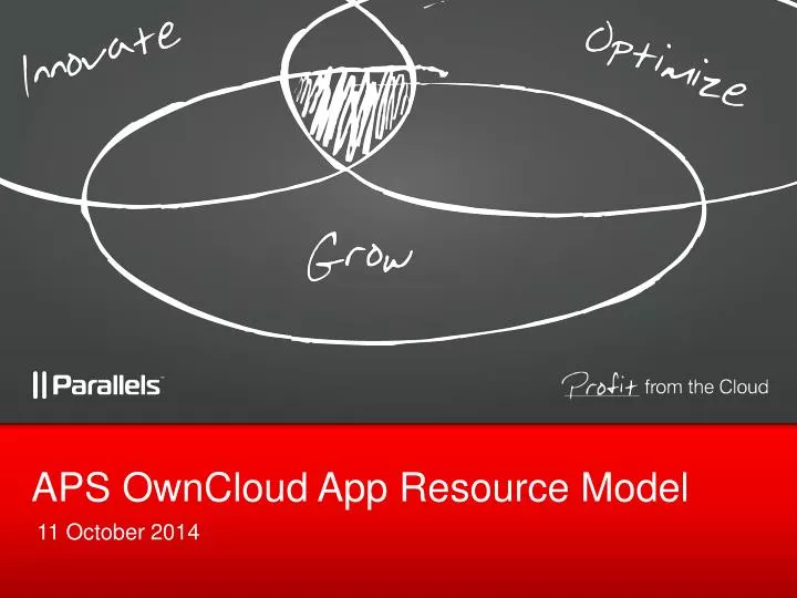 aps owncloud app resource model