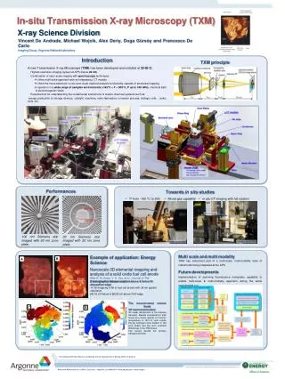 In-situ Transmission X-ray Microscopy (TXM)