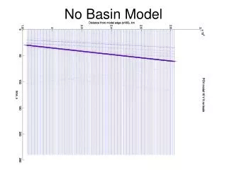 No Basin Model