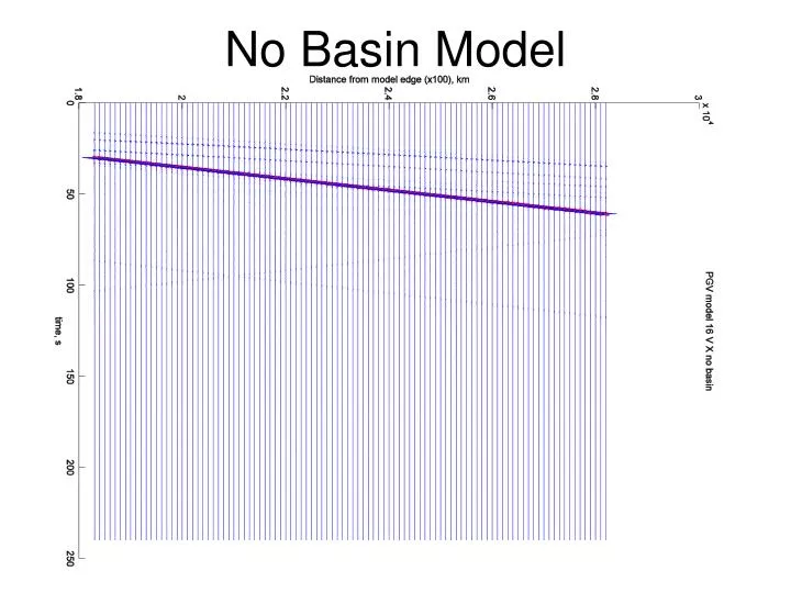 no basin model