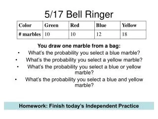 5/17 Bell Ringer
