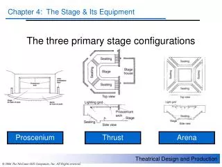 The three primary stage configurations