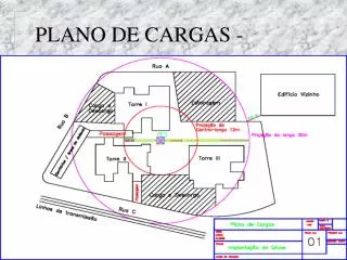 plano de cargas