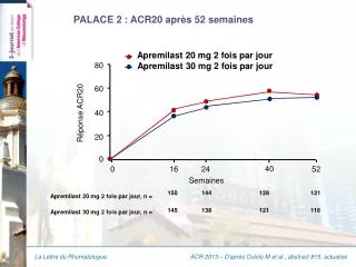 palace 2 acr20 apr s 52 semaines