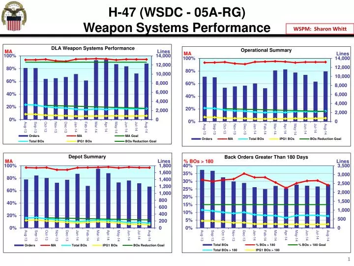 h 47 wsdc 05a rg weapon systems performance