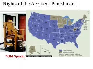 Rights of the Accused: Punishment