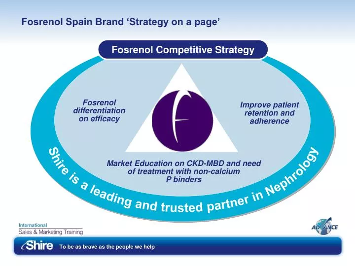 fosrenol spain brand strategy on a page