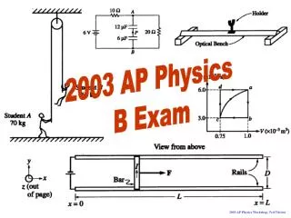 2003 AP Physics B Exam