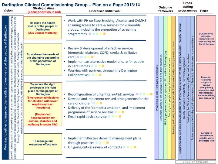 darlington clinical commissioning group plan on a page 2013 14