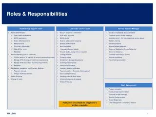 Roles &amp; Responsibilities