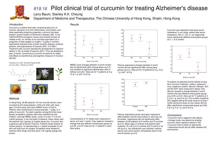 819 16 pilot clinical trial of curcumin for treating alzheimer s disease