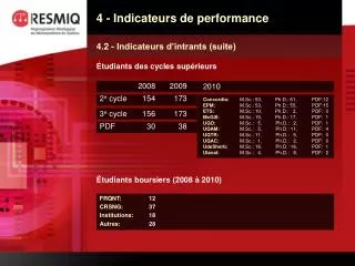 4 - Indicateurs de performance