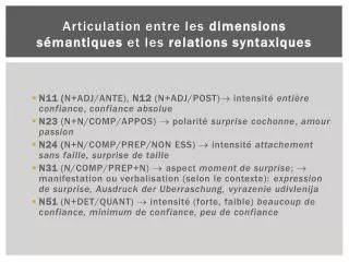 articulation entre les dimensions s mantiques et les relations syntaxiques