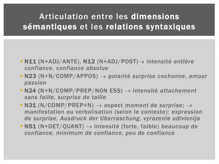 articulation entre les dimensions s mantiques et les relations syntaxiques