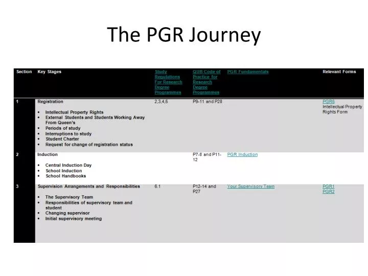 the pgr journey