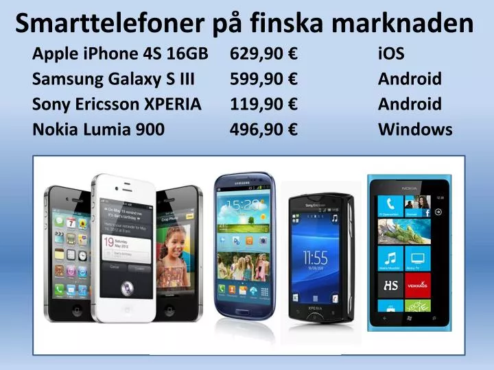 smarttelefoner p finska marknaden