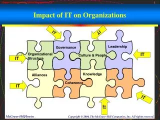 Impact of IT on Organizations