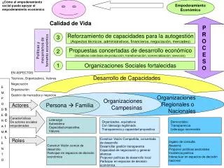 c mo el empoderamiento social puede apoyar el empoderamiento econ mico