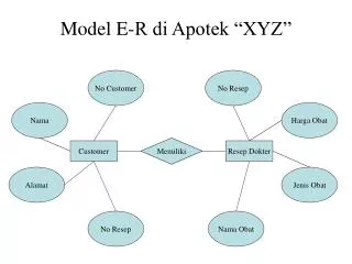 model e r di apotek xyz