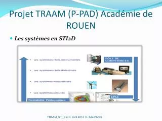 projet traam p pad acad mie de rouen