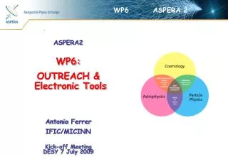 ASPERA2 WP6: OUTREACH &amp; Electronic Tools Antonio Ferrer IFIC/MICINN Kick-off Meeting
