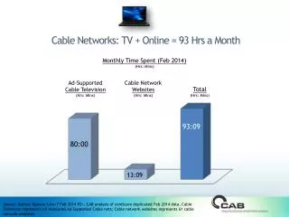 Cable Networks: TV + Online = 93 Hrs a Month