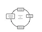 Integrated Planning for Sustainable Development - slide 1