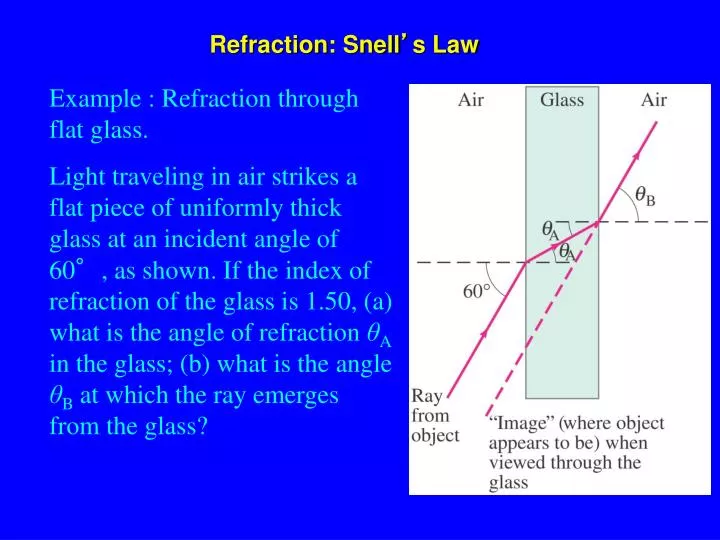 refraction snell s law