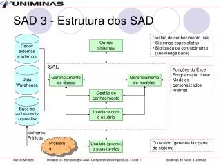 sad 3 estrutura dos sad