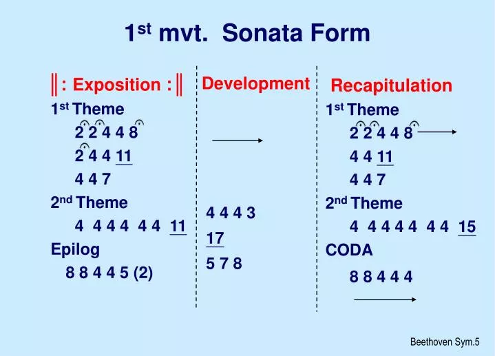 1 st mvt sonata form