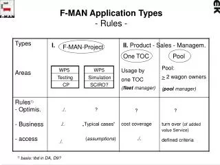 F-MAN Application Types - Rules -